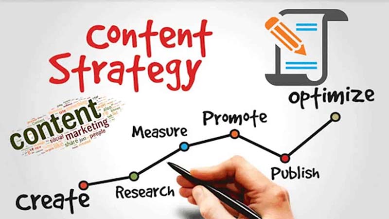cách viết content Facebook