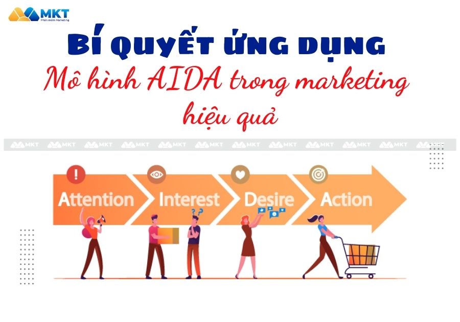 Áp dụng mô hình AIDA trong việc xây dựng nội dung Ứng dụng mô hình AIDA trong marketing hiệu quả