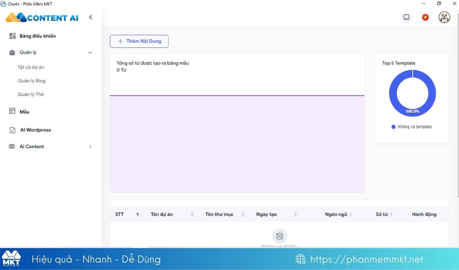 Dashboard Quản lý Dashboard Quản lý