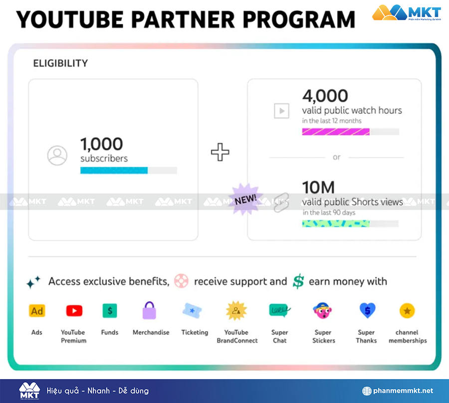 Điều kiện bật kiếm tiền YouTube Shorts Điều kiện bật kiếm tiền YouTube Shorts