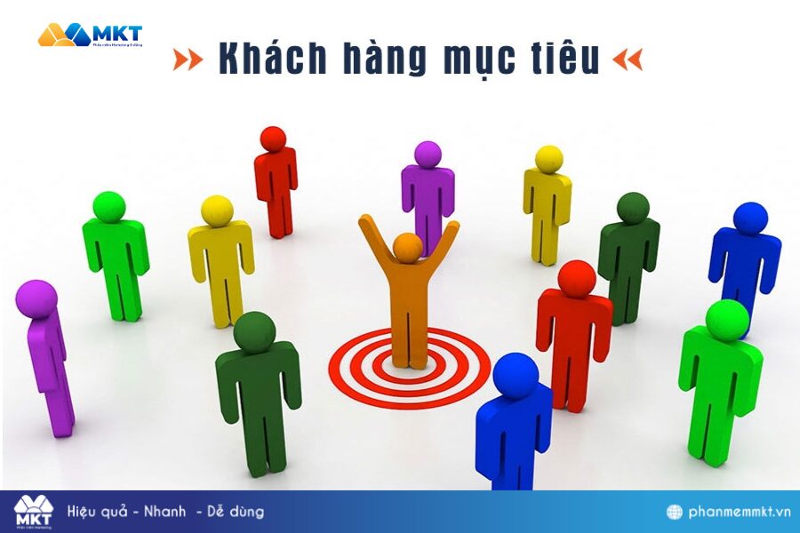 Hiểu rõ khách hàng mục tiêu Hiểu rõ khách hàng mục tiêu